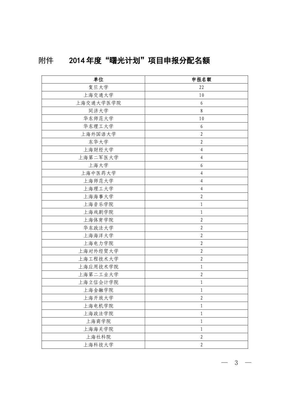 文-件---复旦大学附属中山医院.doc_第3页