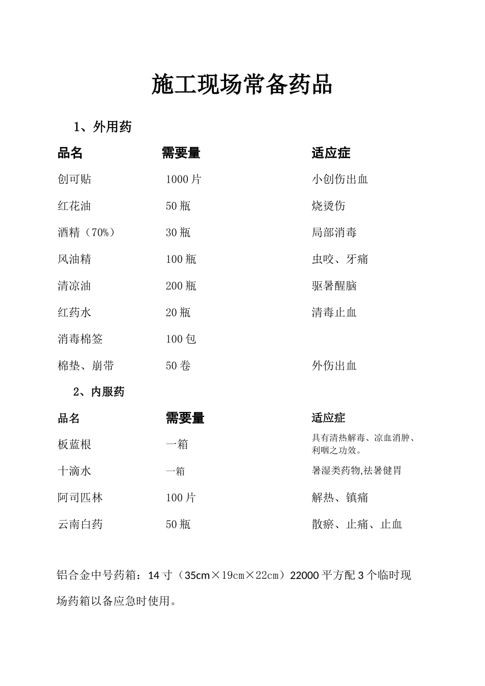施工现场常备药品.docx_第1页