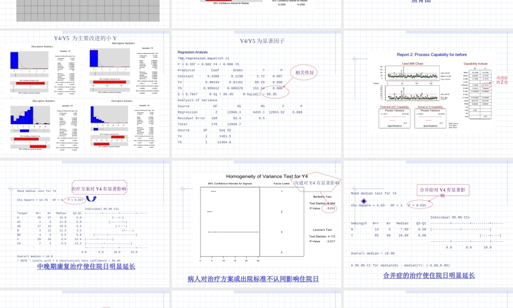 缩短脑梗塞住院病人的平均住院日.ppt