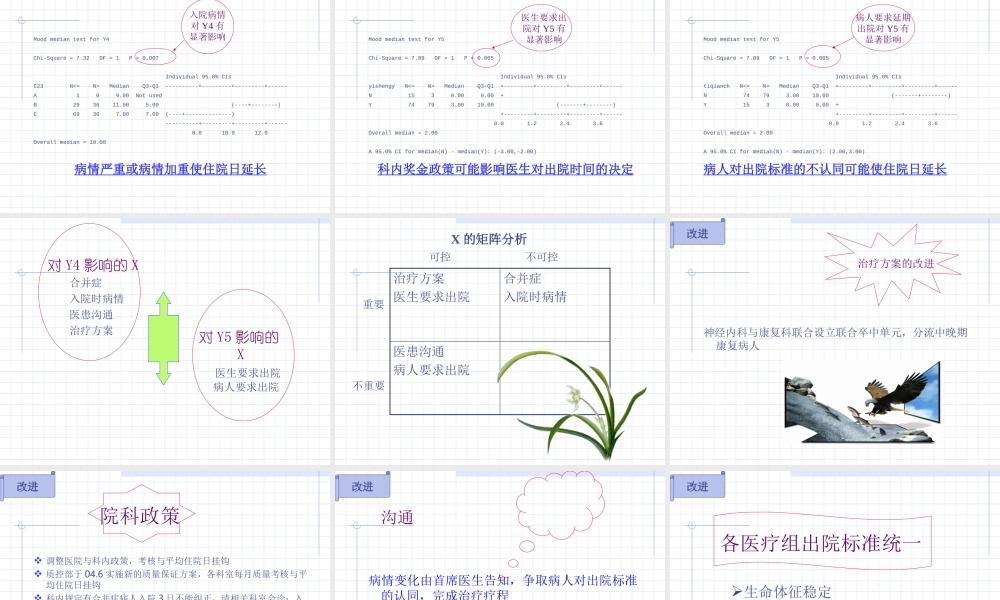 缩短脑梗塞住院病人的平均住院日.ppt