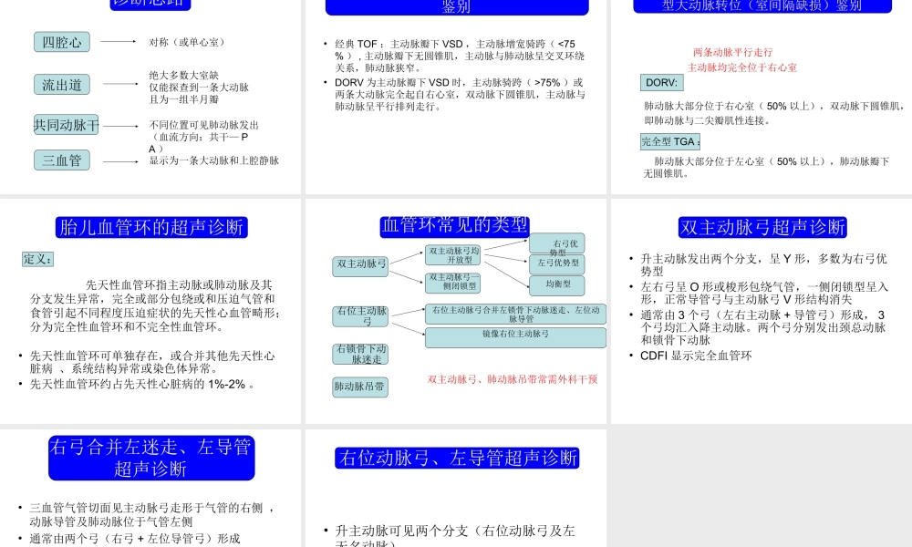 胎儿心脏锥干畸形有动画.ppt
