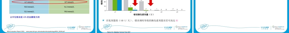 糖检测准确性的因素分析及病案讨论.ppt