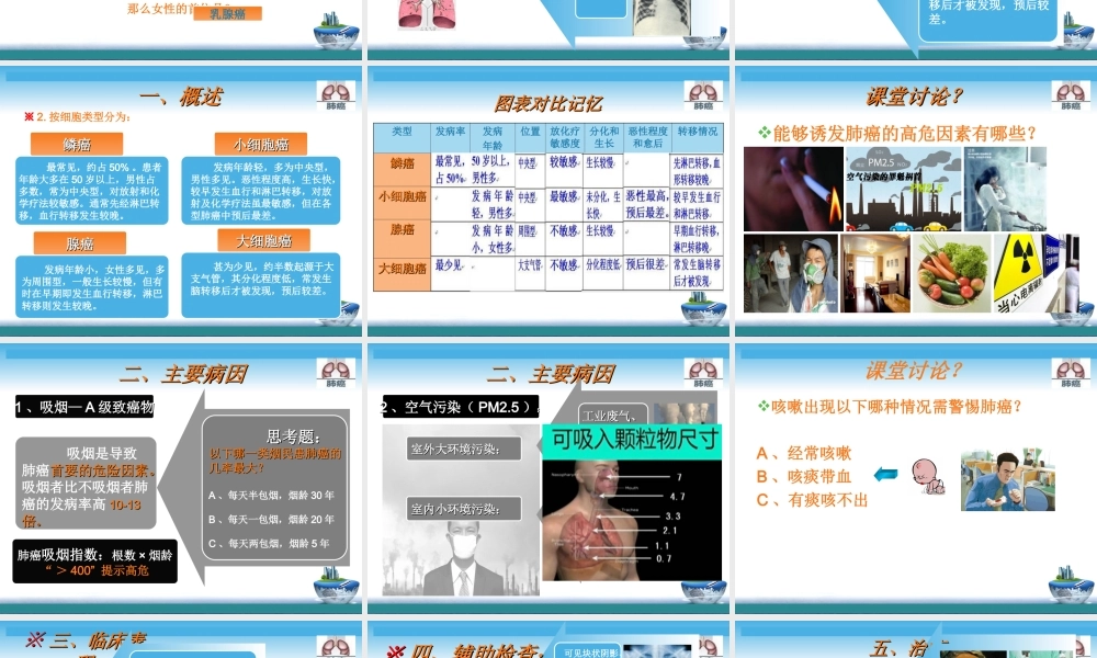 省优课!---【肺癌】----刘宏佳.ppt