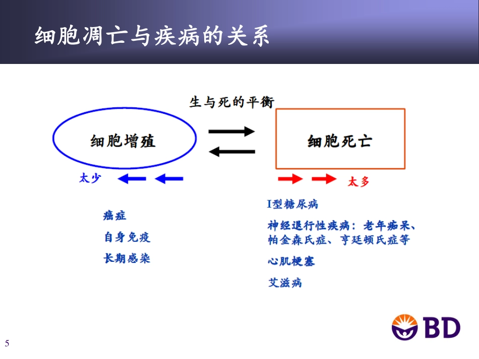细胞凋亡研究新方法-李凌20130417.pdf_第3页