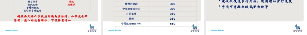 糖尿病运动疗法.ppt