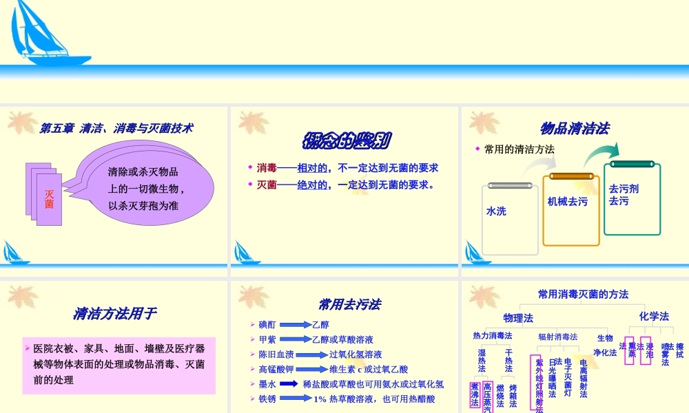 清洁消毒灭菌法.ppt