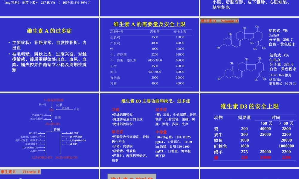 猪的维生素营养.ppt