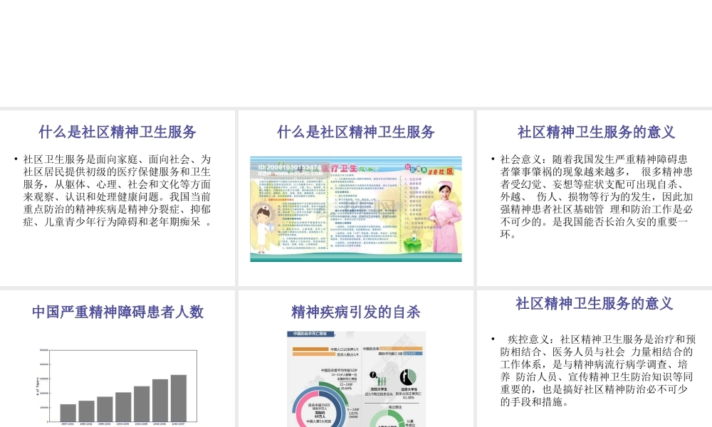 社区精神卫生服务的内容和意义.ppt