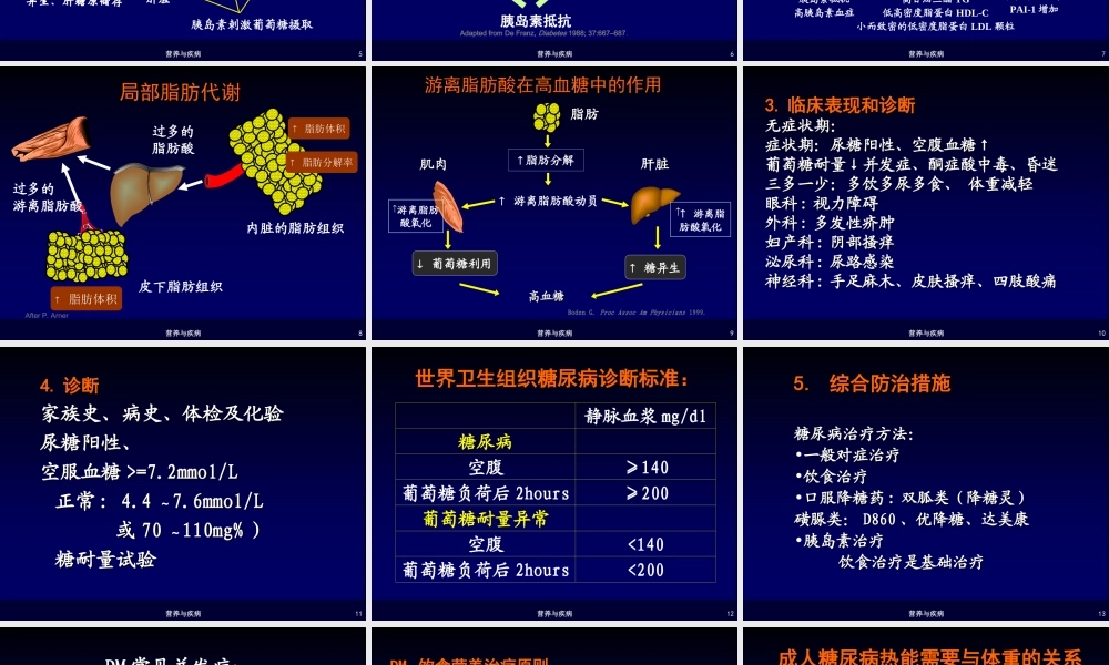 糖尿病、通风(光盘).ppt