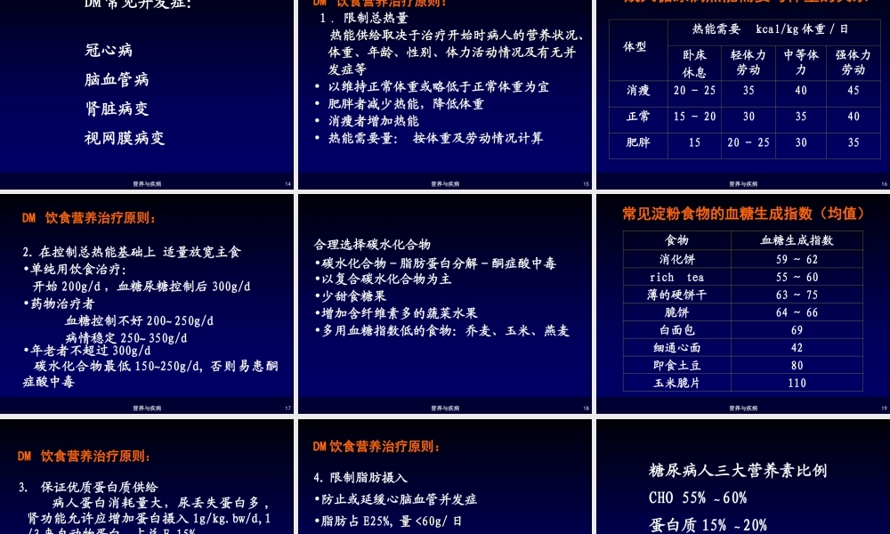 糖尿病、通风(光盘).ppt