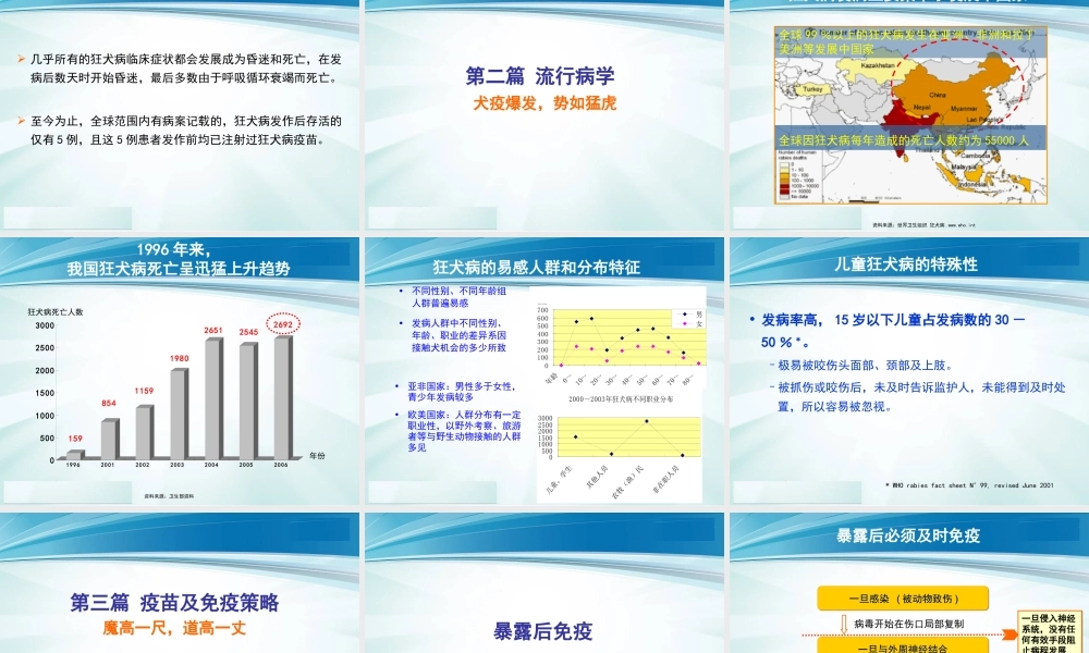 狂犬病知识幻灯片(含解说词).ppt