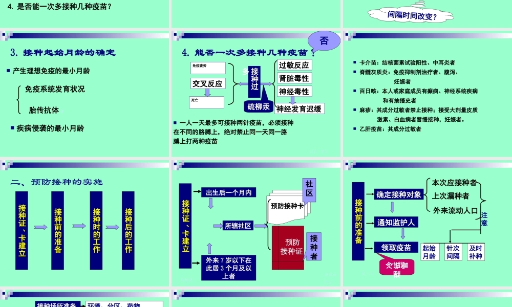 社区儿童健康促进.ppt
