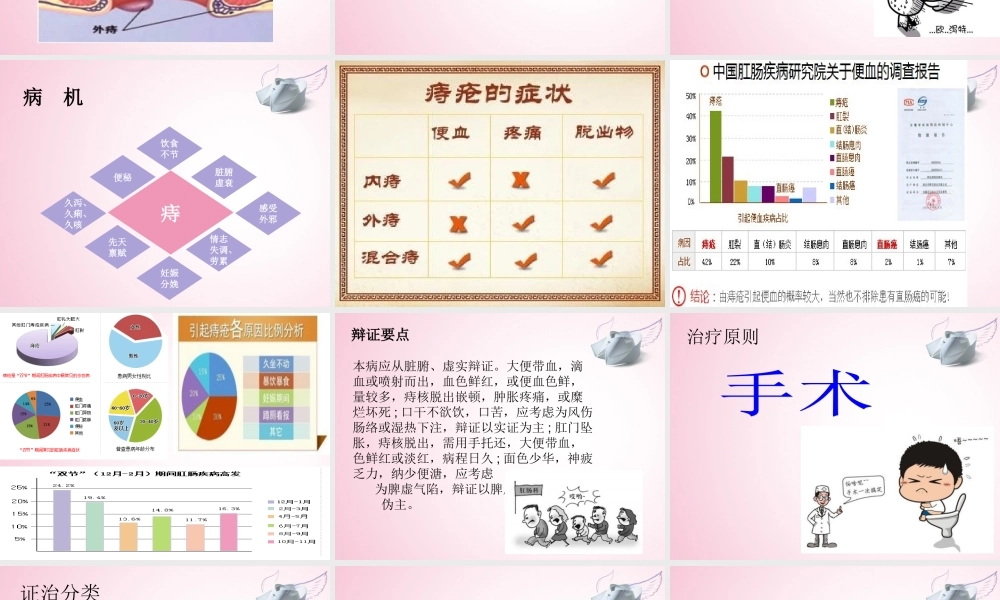 混合痔查房.ppt.ppt
