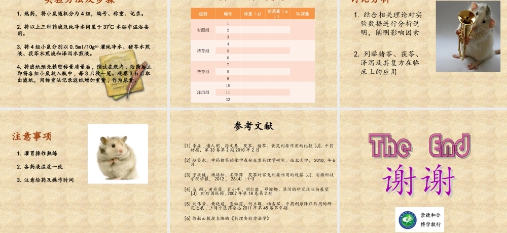 猪苓、茯苓、泽泻对小鼠利尿作用的对比观察.ppt