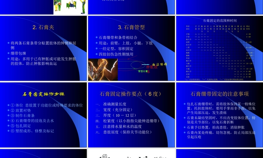 石膏、夹板-骨牵引固定技术.ppt