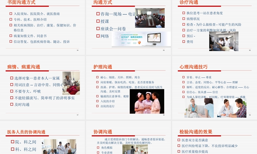 民营医院医患沟通与团队建设.ppt
