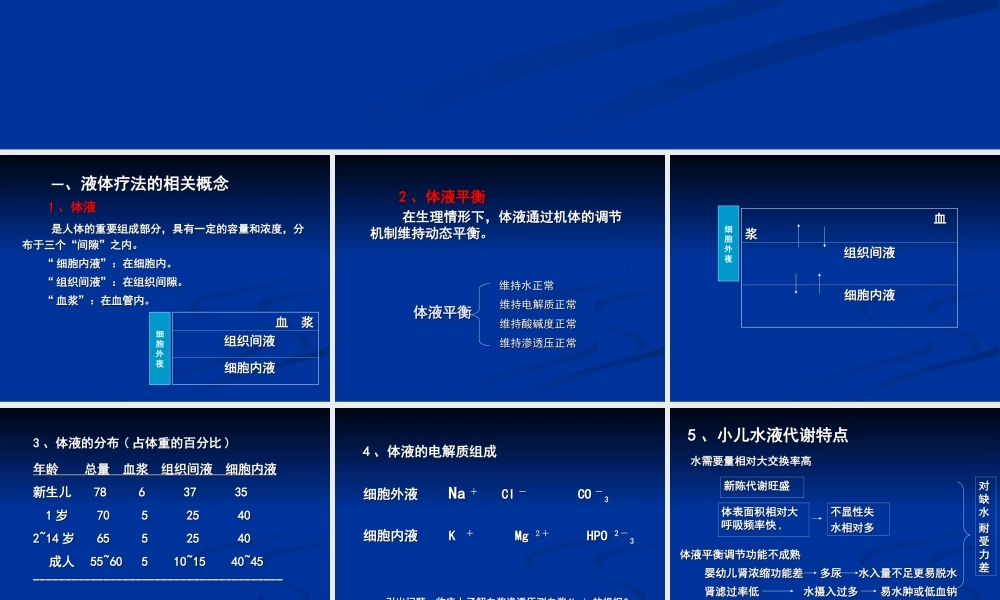 液体疗法2011---上.ppt