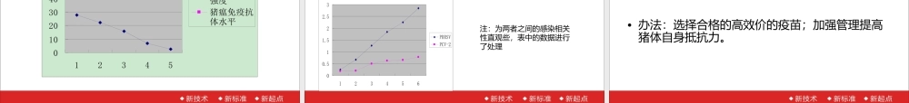 猪蓝耳病及其防控策略20140123-王和平.ppt