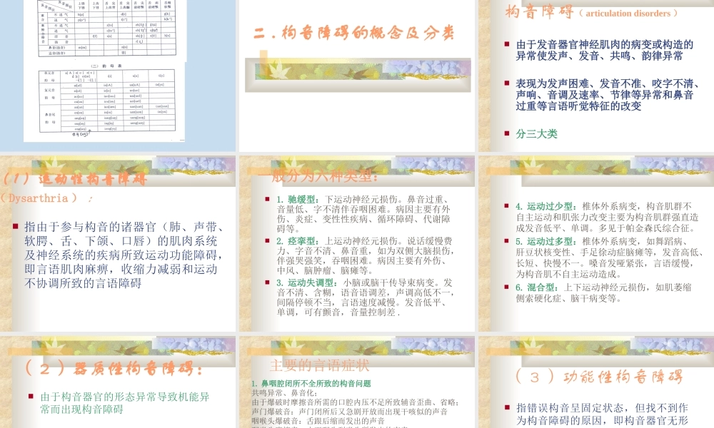 构音障碍的评估(-2010.5-).ppt