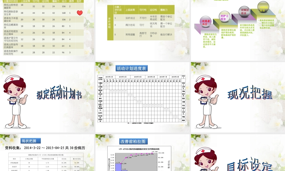 泌尿外科品管圈洋葱圈降低膀胱痉挛发生率.ppt