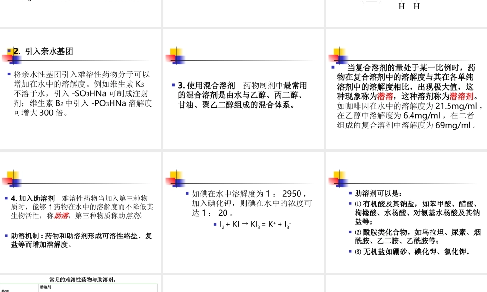 溶液型液体药剂整理.ppt