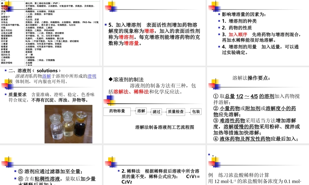 溶液型液体药剂整理.ppt