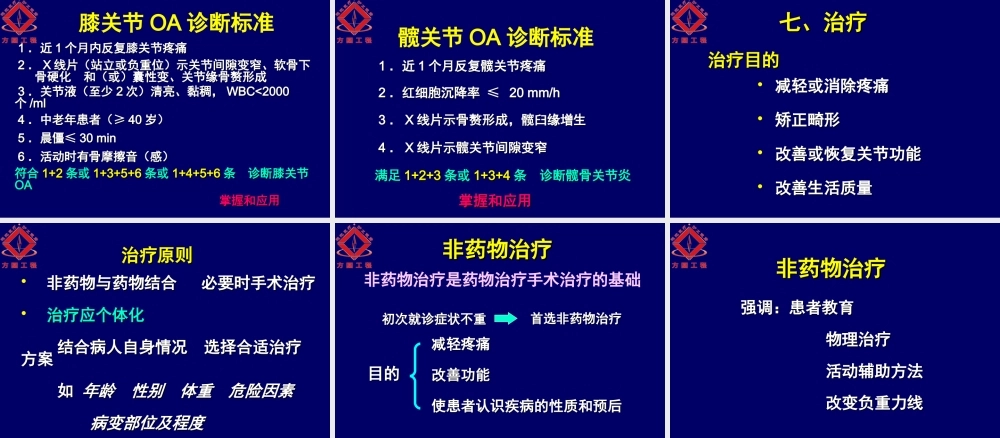 民勤县协和医院骨关节炎诊治指南.ppt
