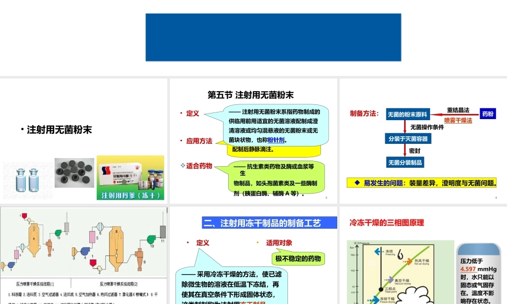 注射剂和滴眼剂.ppt