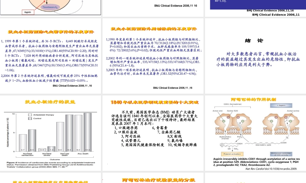 抗血栓药的合理应用.ppt