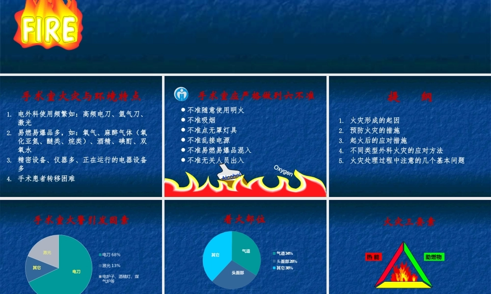 手术室火灾)(定稿).pptx