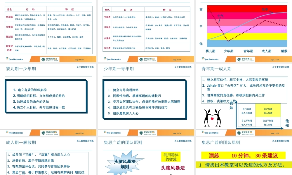打造团队精神职员素质提升训练.ppt