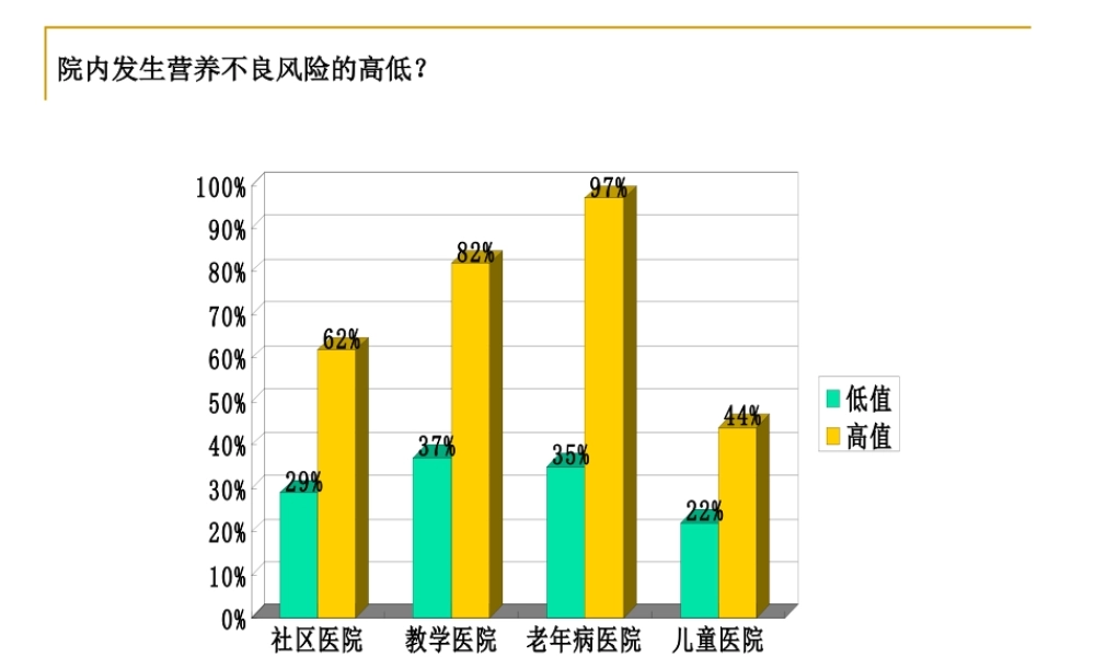 指南呼吸重症患者的营养支撑.pptx