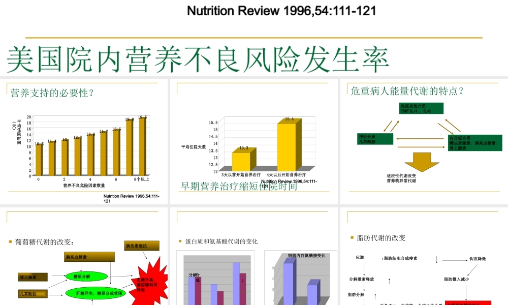 指南呼吸重症患者的营养支撑.pptx