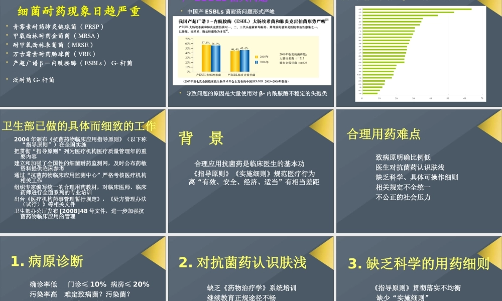 抗菌药合理应用的难点和对策.ppt
