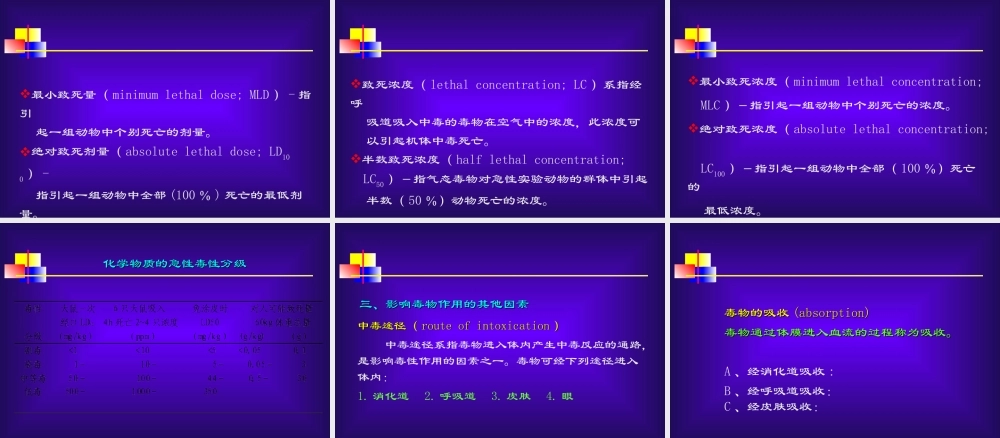 急性中毒诊治原则.ppt