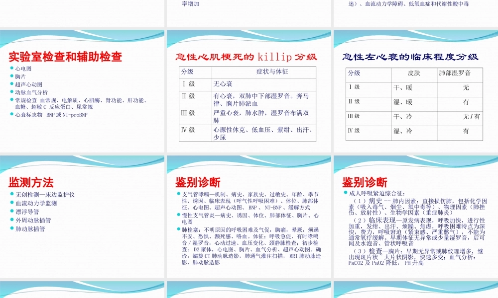 急性心衰合并症的处理.ppt