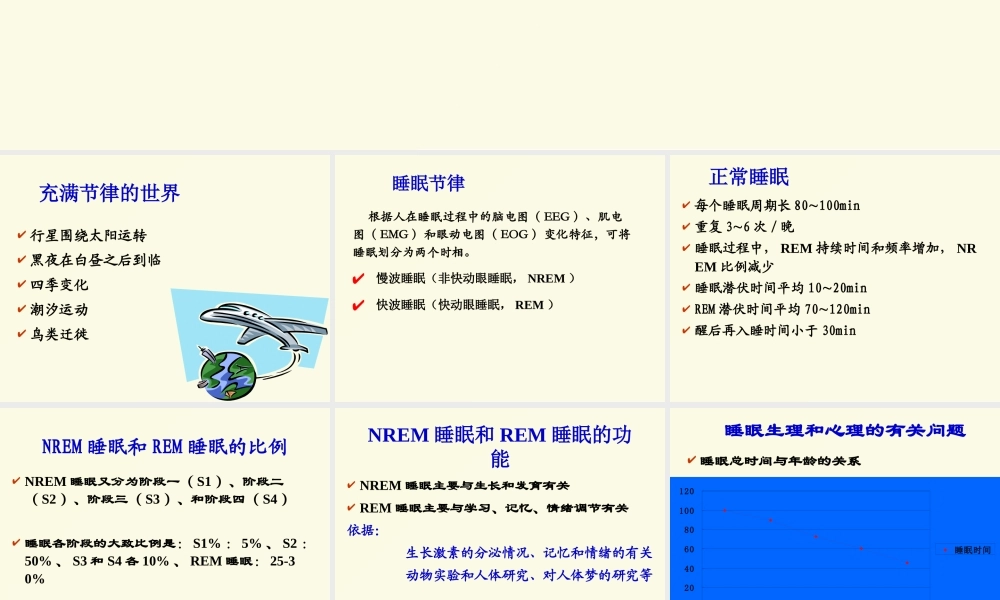 林睡眠障碍描述.ppt