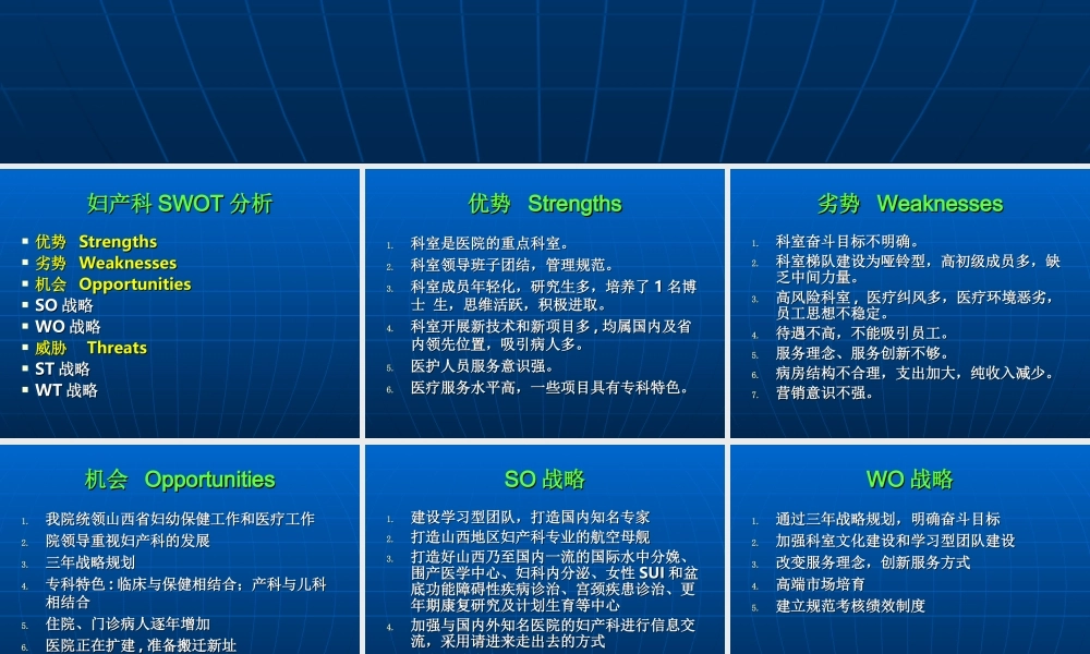 某院妇科SWOT分析.ppt