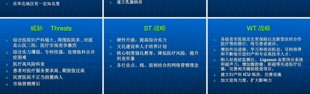 某院妇科SWOT分析.ppt