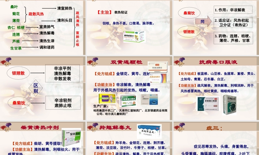 感冒审方调配问病荐药.ppt