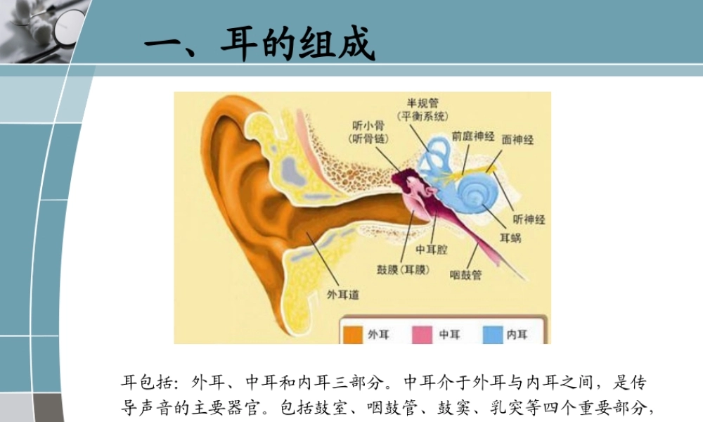 慢性化脓性中耳炎qq.ppt