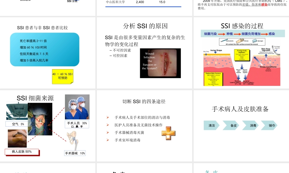 手术部位感染的控.ppt