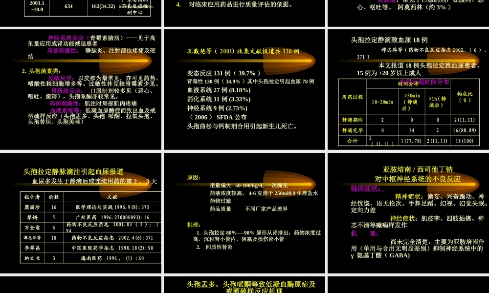 抗菌药不良反应机理及其防治基本原则.ppt