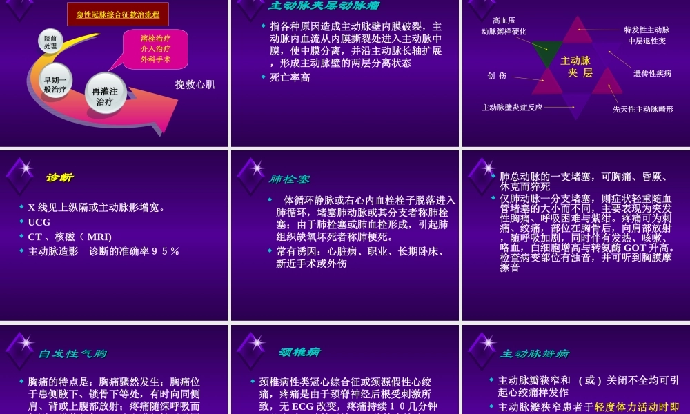 急性胸痛与腹痛.ppt