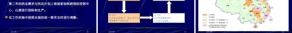 持续不间断的抗结核药品供应.ppt