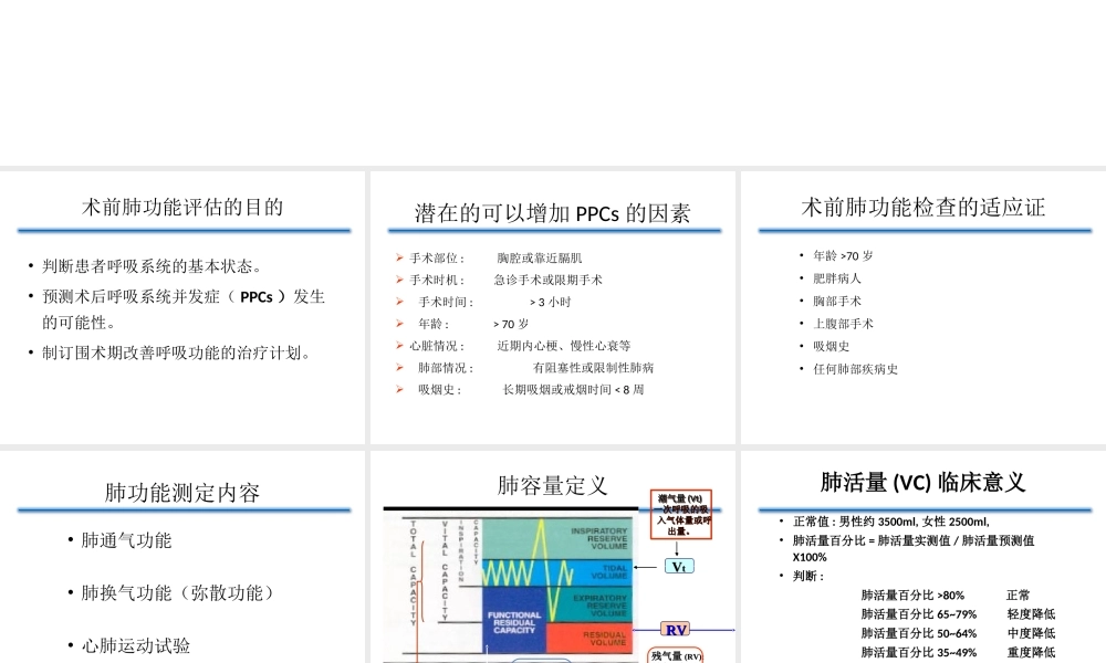 术前肺功能评估的意义.ppt