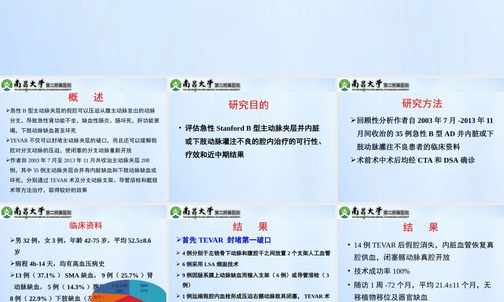 急性Stanford-B型AD并灌注不良的处理.pptx