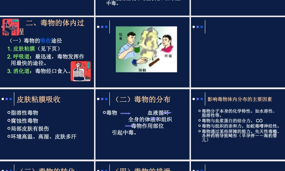 急性中毒(精).ppt