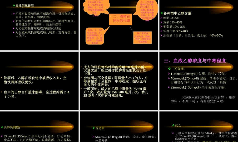 急性酒精中毒概论.ppt