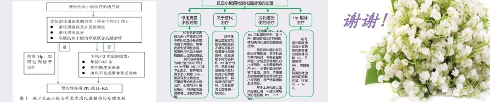 抑酸药的合理使用.pptx